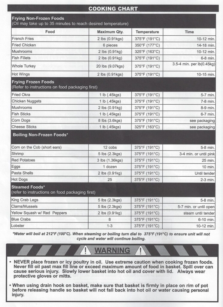 Butterball Electric Turkey Fryer Cooking Chart