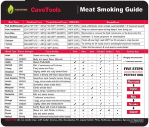 Buy Meat Smoking Guide LARGE WOOD TEMPERATURE CHART Outdoor Magnet