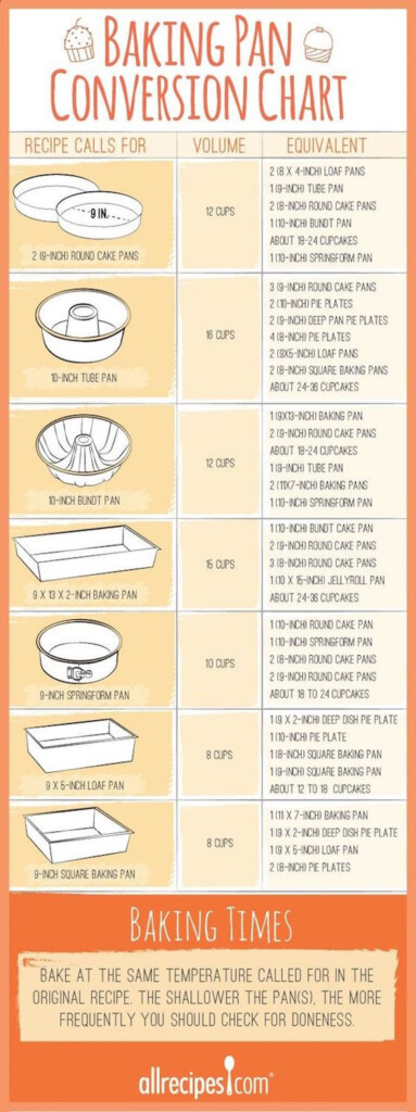 Cake Pan Equivalent Chart