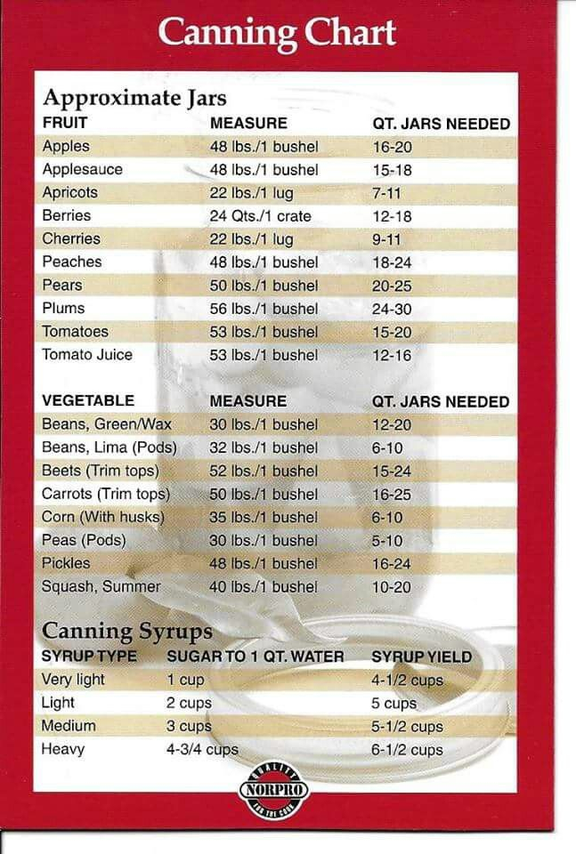 Canning Chart Canning Recipes Canning Vegetables Canning Food 