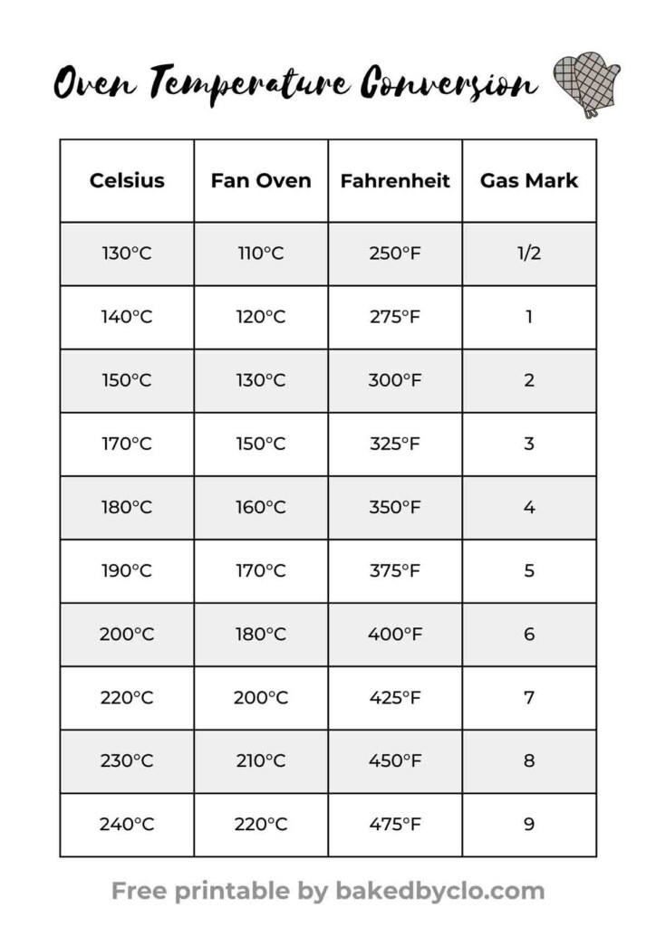 Celsius To Fahrenheit Conversion Table Cabinets Matttroy