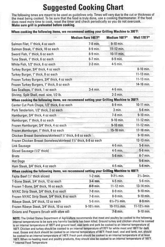 Chart For George Foreman Grill I Lost Mine George Foreman Grill