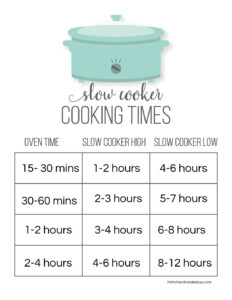 Cheat Sheet For Slow Cookers