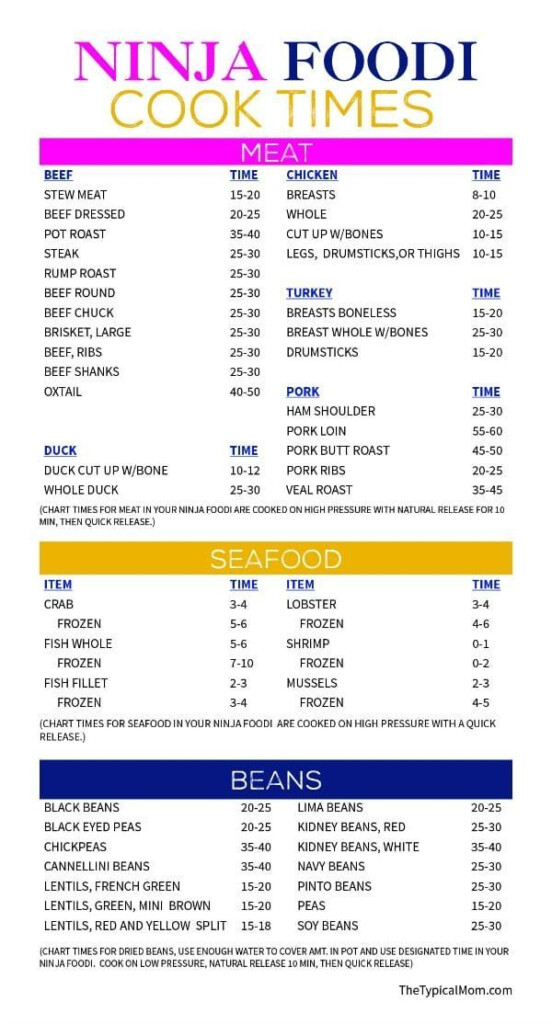 Cheat Sheet Ninja Foodi Cooking Chart