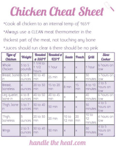 Chicken Cooking Times Chart Peacecommission kdsg gov ng