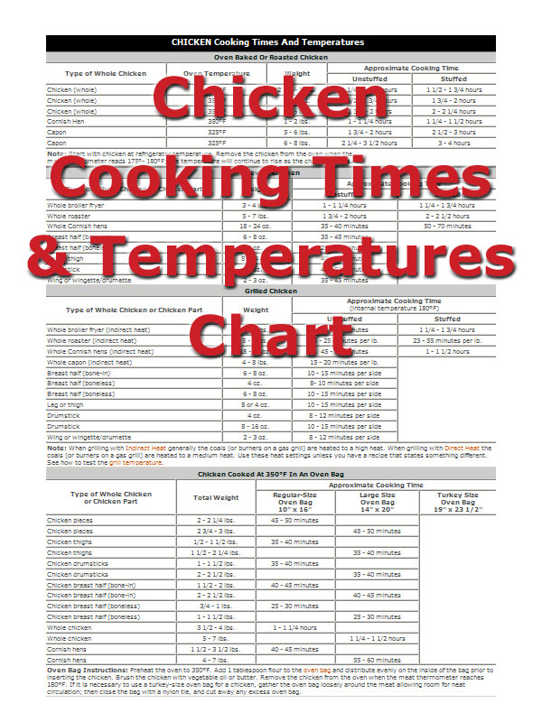 Chicken Cooking Times Chicken Cooking Times Cooking Time Meat 