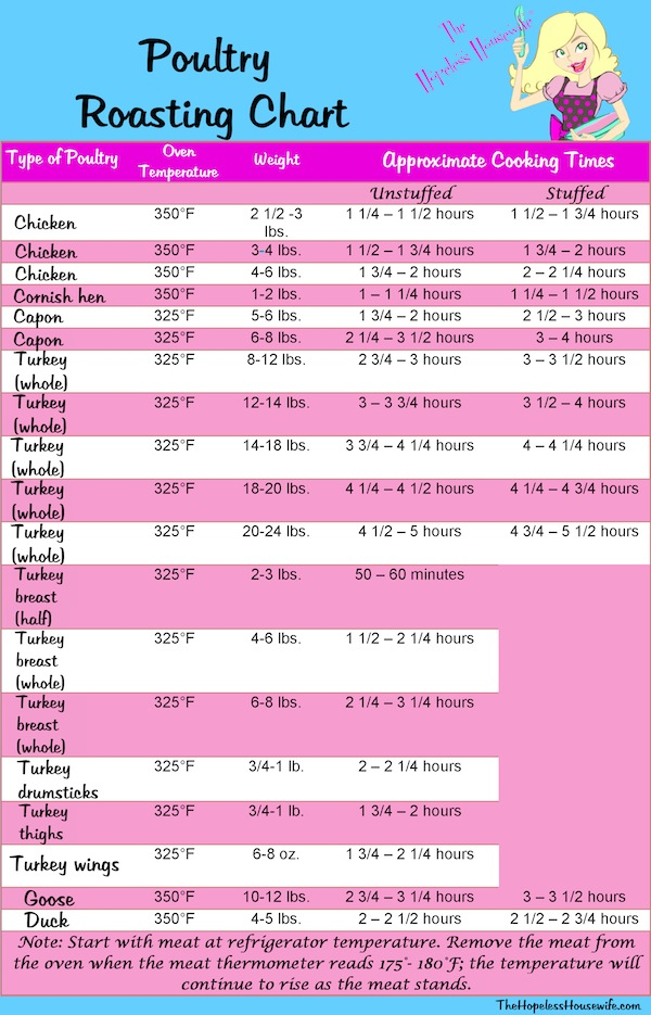 Chicken Roasting Time Chart For Cooking My XXX Hot Girl