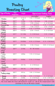 Chicken Roasting Time Chart For Cooking My XXX Hot Girl