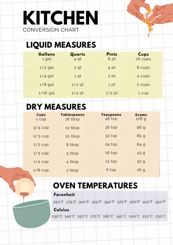 Cnstorm Kitchen Conversion Chart Magnet Imperial Metric To Standard 