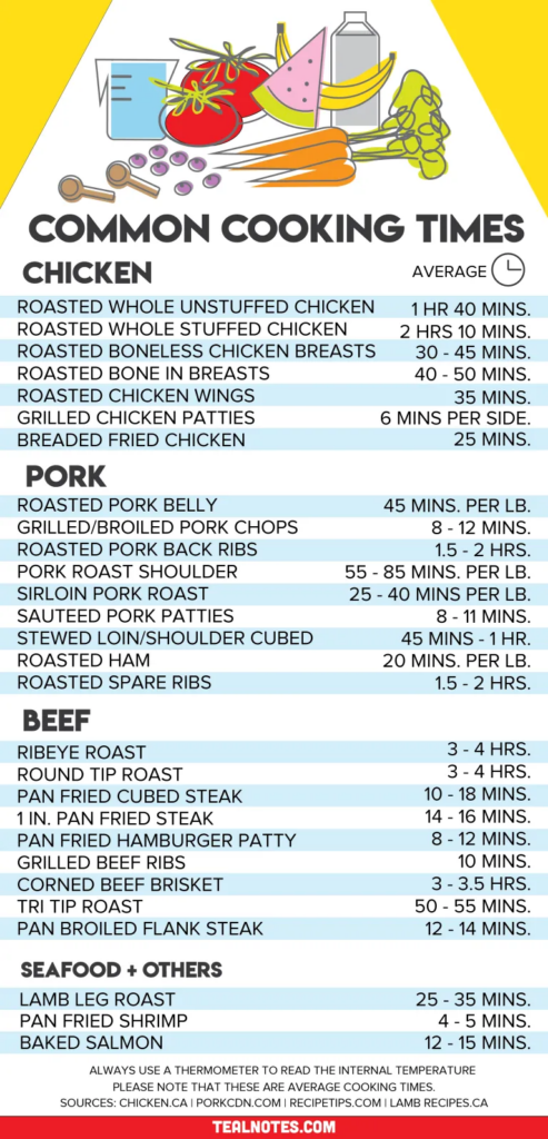 Common Cooking Times And Conversion Measurements How Many Cups In A 