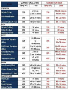 Convection Bake Conversion Chart Sexiz Pix