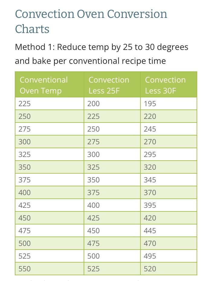 Convection Oven Cooking Time Chart Turkey