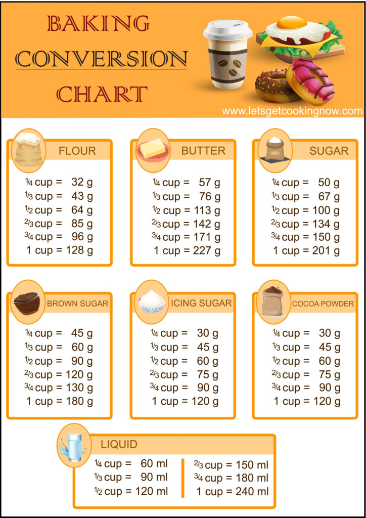 Convert Your Baking Measurements From Cup To Grams Easily With This 