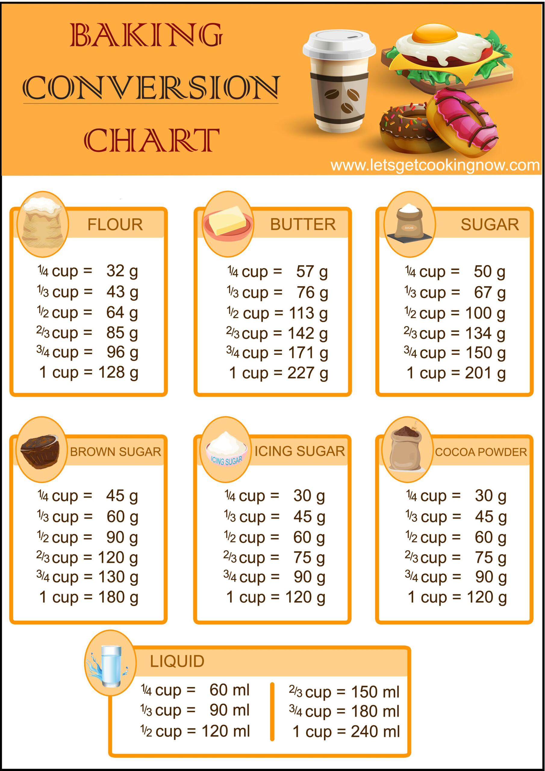 Convert Your Baking Measurements From Cup To Grams Easily With This