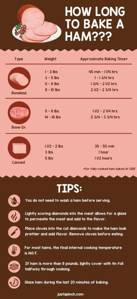 Cooking Chart For Bone In Ham