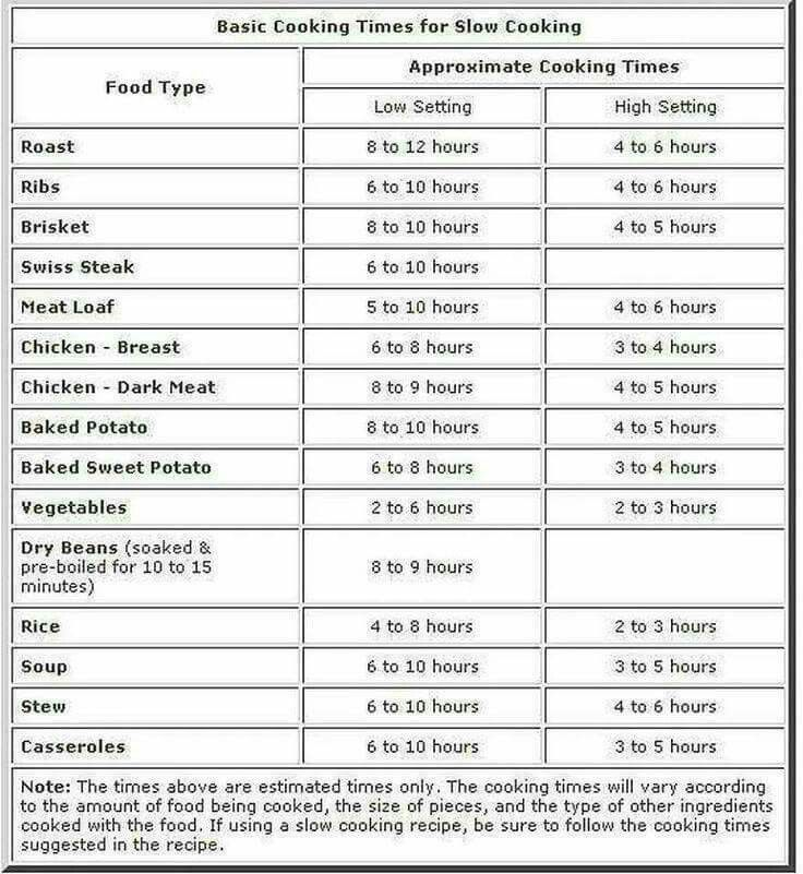 Cooking Pot Size Chart