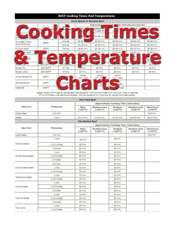 Cooking Temperature And Time Charts Meat Cooking Chart Roast Beef 