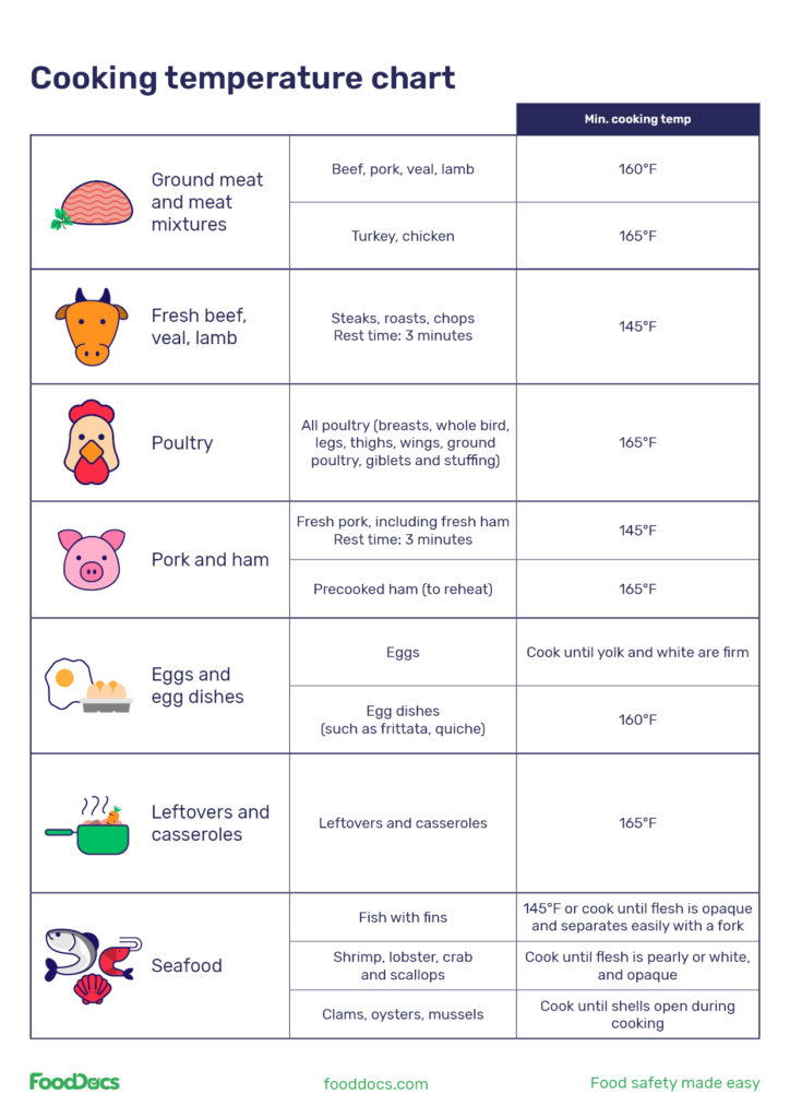 Cooking Temperature Charts Free Downloads