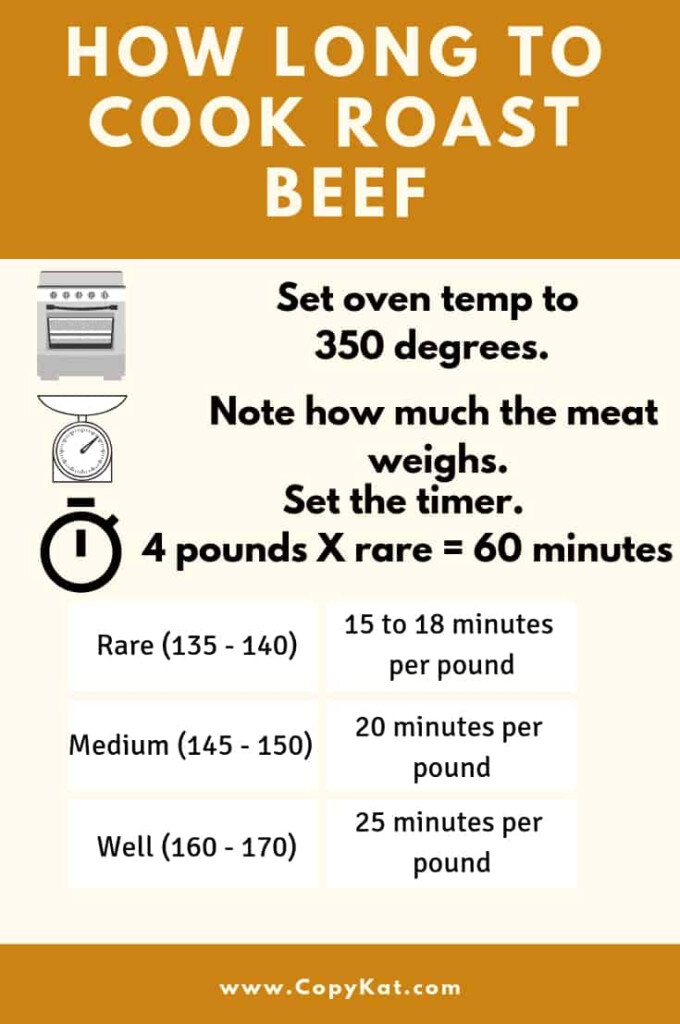 Cooking Time For Roast Beef Per Lb Beef Poster