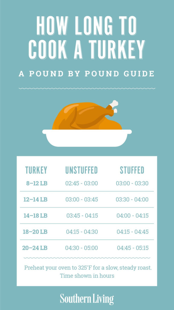 Cooking Time For Thanksgiving Turkey A Pound By Pound Guide Turkey 