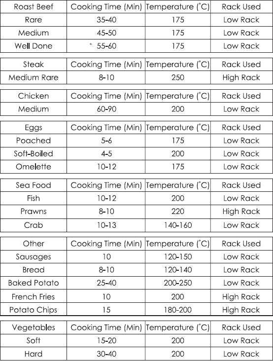 Cooking Time Guide Oven Recipes Halogen Oven Recipes Oven Cooking