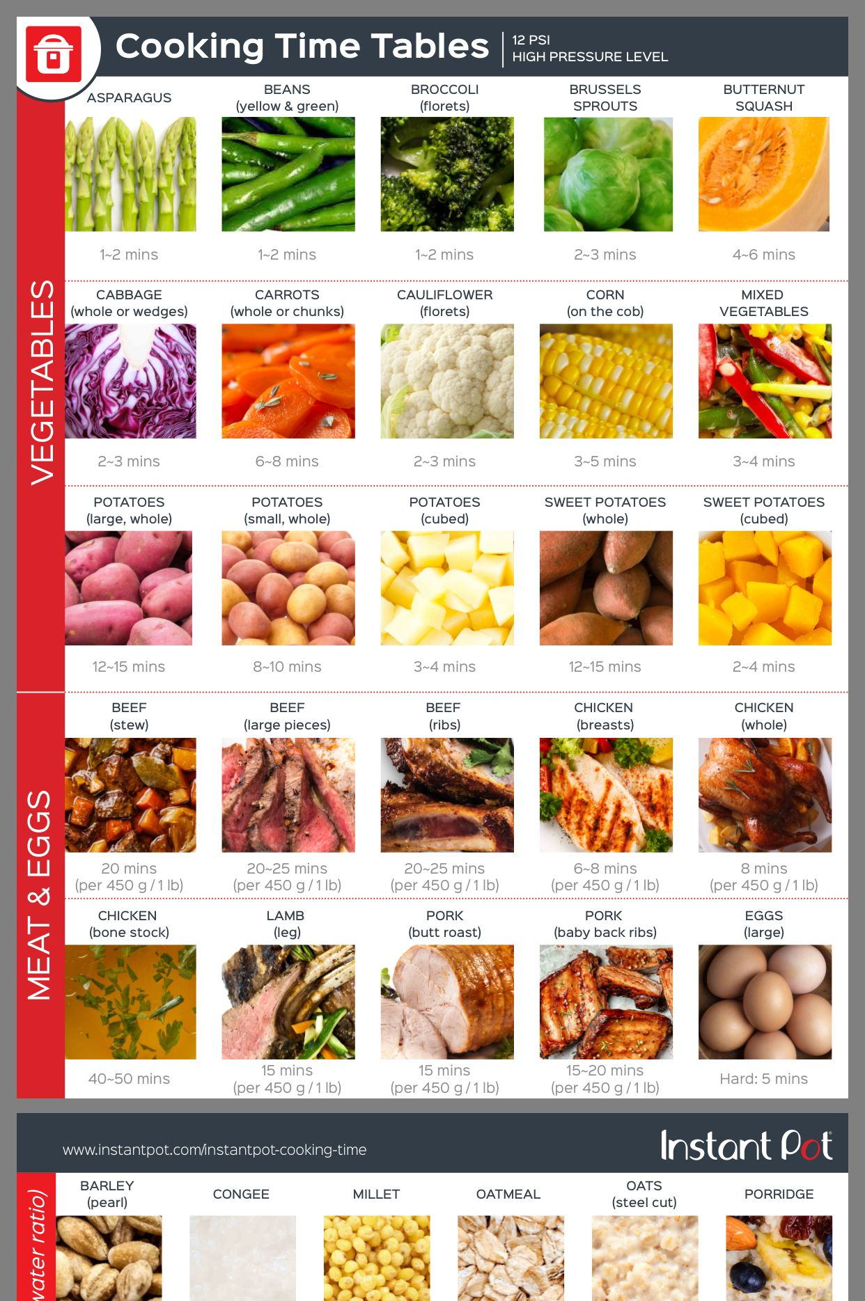 Cooking Times For Each Vegetable