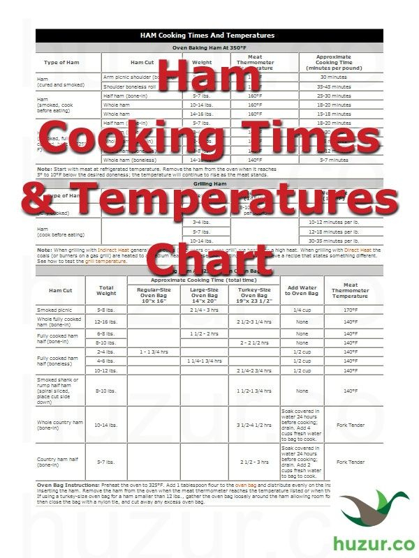 Cooking Tips And Tricks For Beginners Ham Cooking Time Meat Cooking 