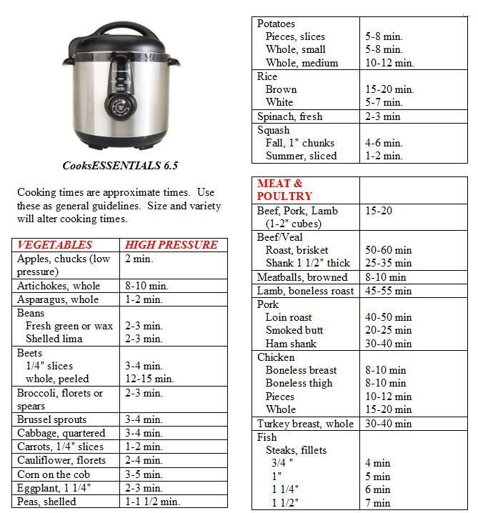 CooksEssentials Pressure Cooker Cooking Guide Instant Pot Pressure 