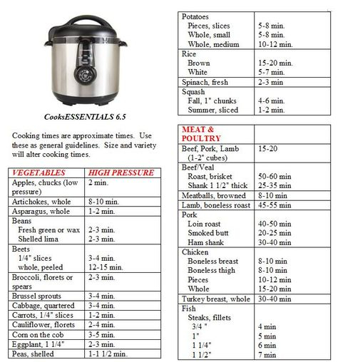 CooksEssentials Pressure Cooker Cooking Guide With Images Instant 