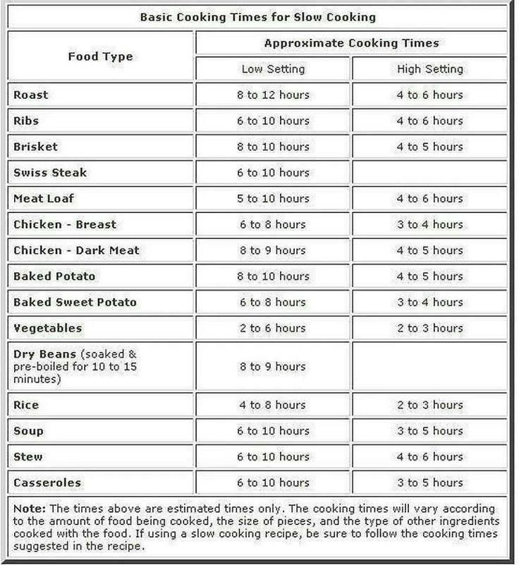 Corned Beef Crock Pot Cooking Time Chart