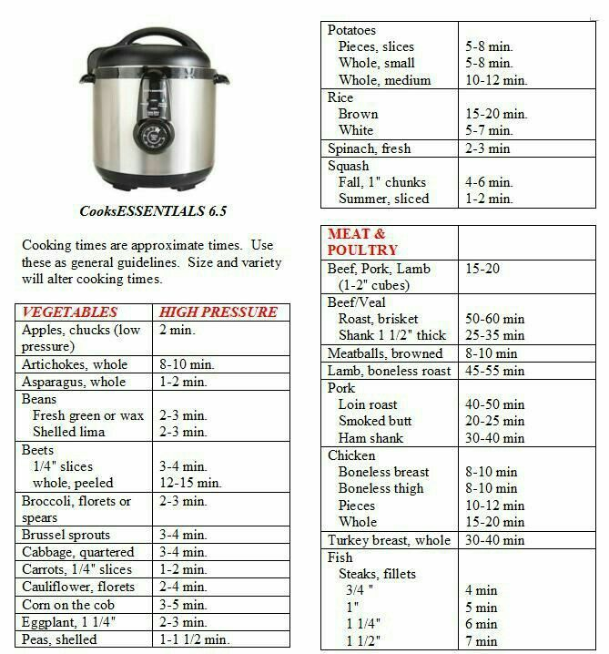 Crock Pot Pressure Cooker User Manual