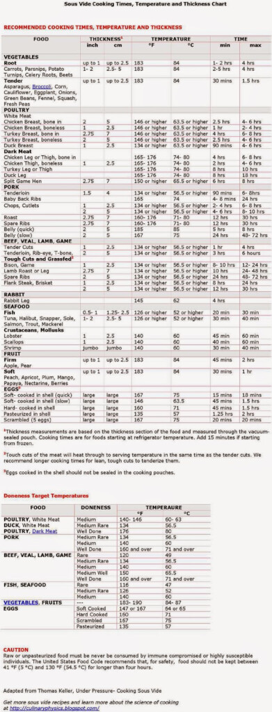 Culinary Physics Accurate Sous Vide Cooking Times PDF Free Download