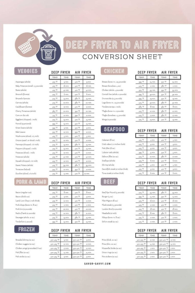 Deep Fryer Deep Frying Temperature Chart