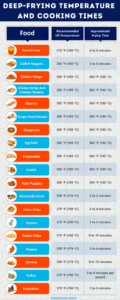 Deep Frying Whole Chicken Time Chart