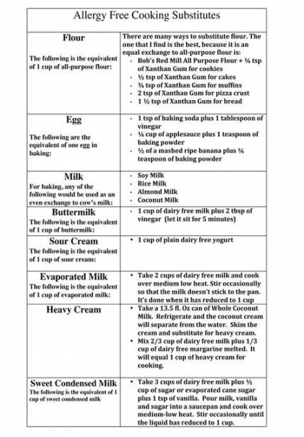 Egglettes Cooking Time Chart