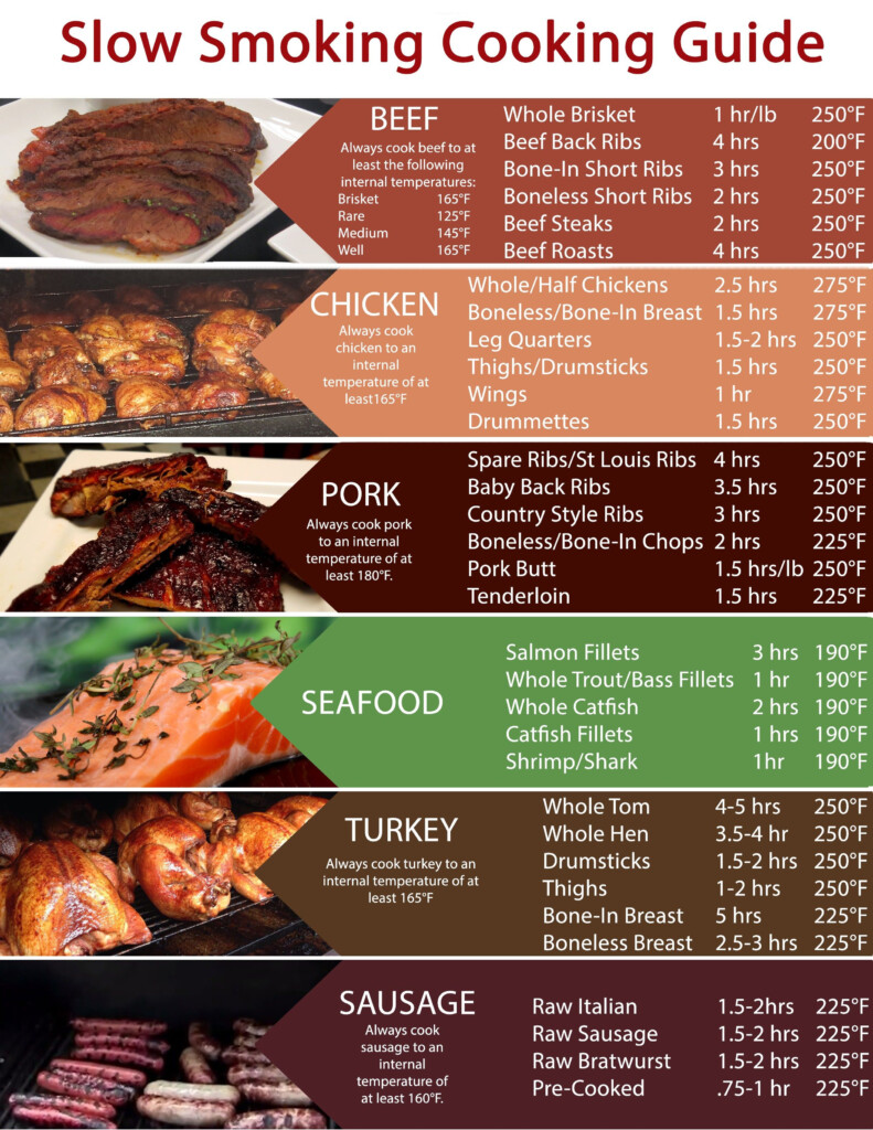 Electric Smoker Cooking Times Chart