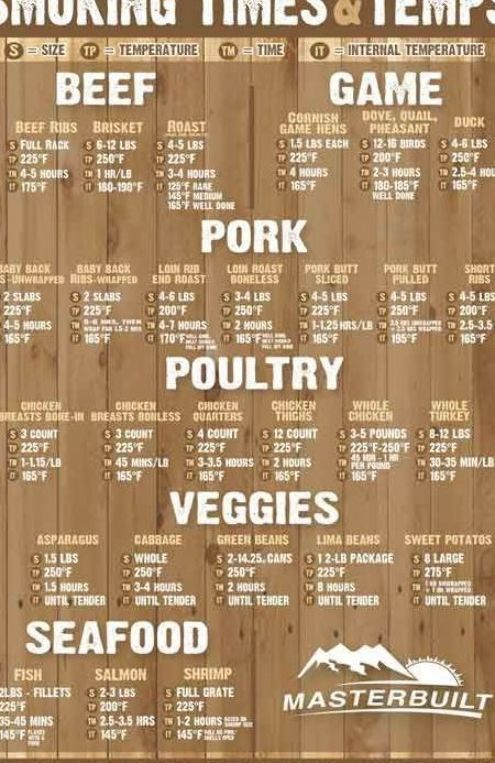 Electric Smoker Time And Temp Chart