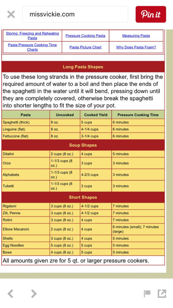 Fasta Pasta Cooking Time Chart