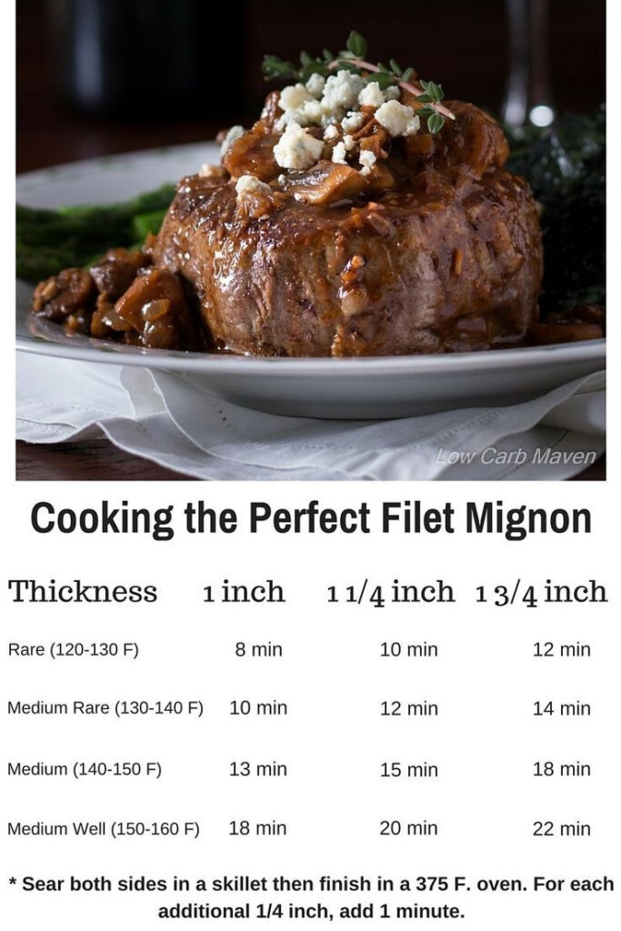 Filet Mignon Temp Chart