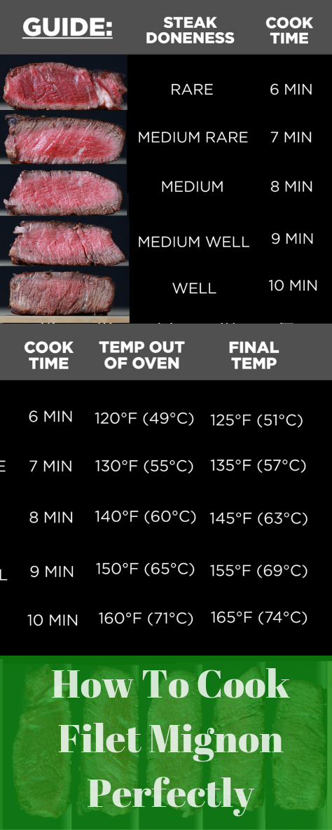 Reynolds Oven Bags Cooking Time Chart - CookingTimeChart.com