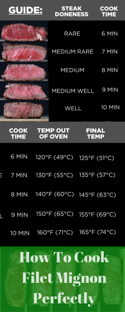 Filet Mignon Temperature Chart My XXX Hot Girl