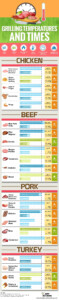 Flat Top Grill Cooking Temperature Chart