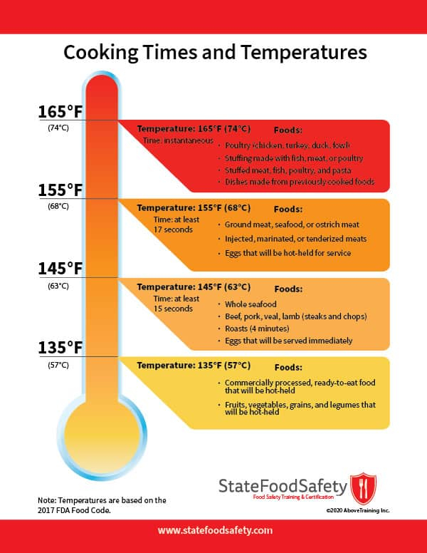 Food Safety 101 How To Train Your Staff For Proper Food Handling