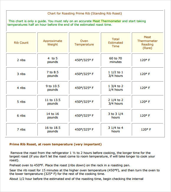 FREE 5 Sample Prime Rib Temperature Chart Templates In PDF