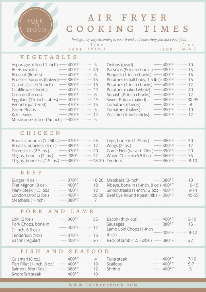 FREE Air Fryer Printable Chart airfryerrecipes Air Fryer Cooking 