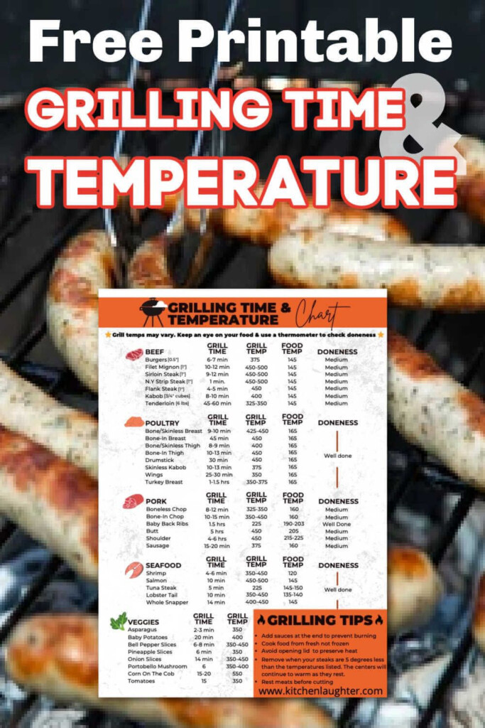 Free Grilling Times And Temperature Chart Temperature Chart Cooking 