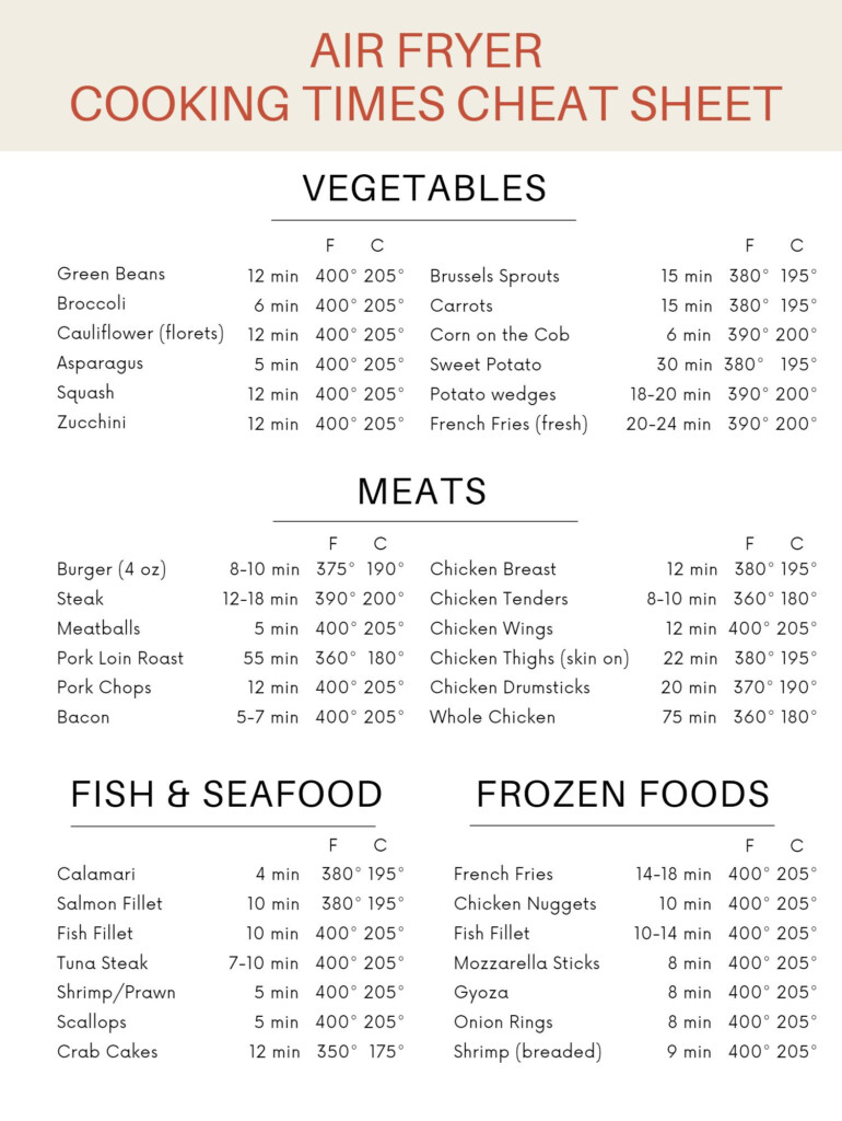 Free Printable Air Fryer Cooking Chart