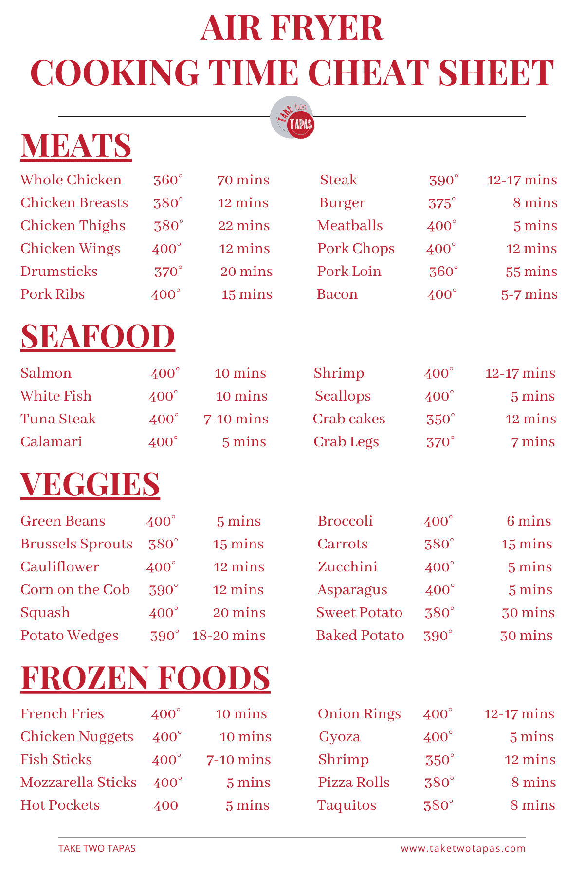 Free Printable Air Fryer Cooking Times Chart Steve Vrogue co