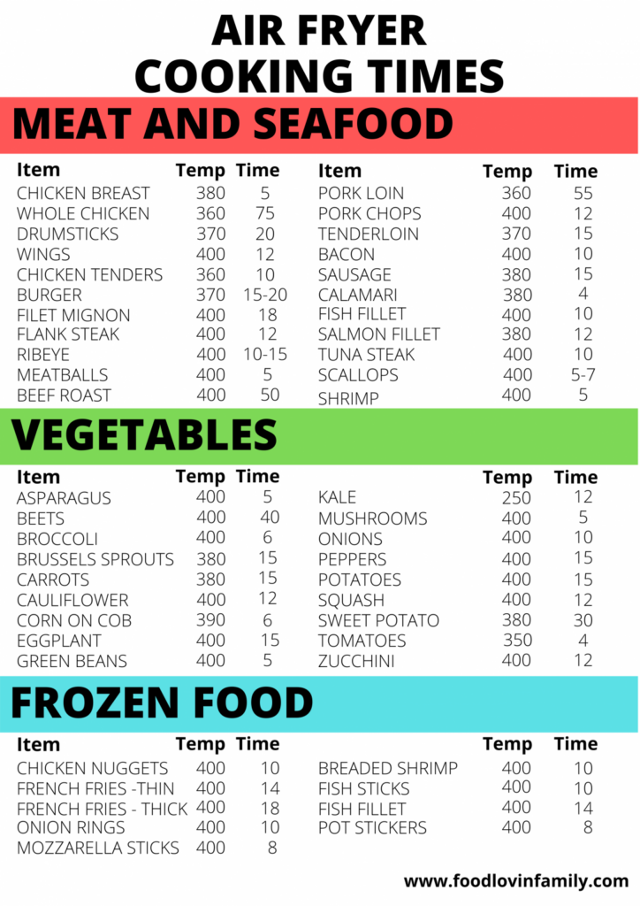 Free Printable Air Fryer Frozen Food Cooking Chart