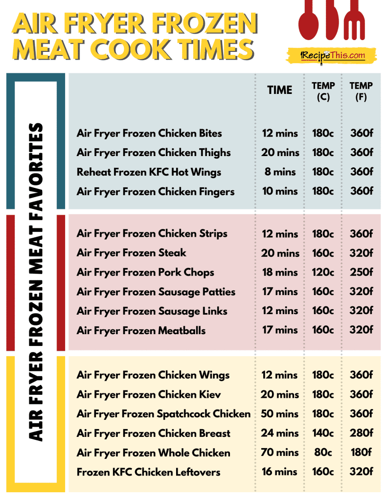 Free Printable Air Fryer Frozen Food Cooking Chart